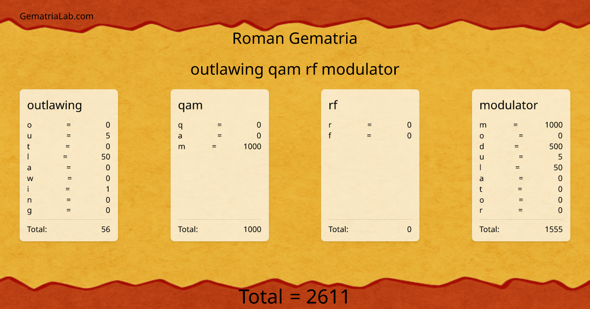outlawing qam rf modulator in roman Gematria